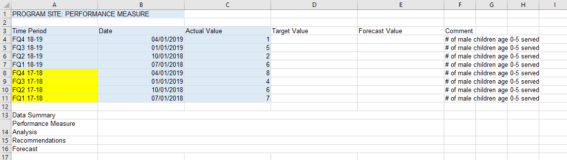 Sheet 5: Data for Past Years Included
