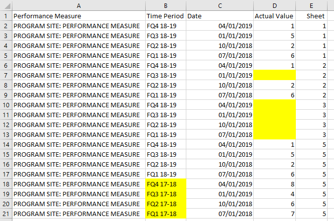 Output: Compiled Data Table